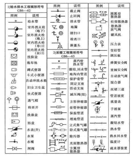 水管管路代號|給水排水｜給排水工程圖形符號大